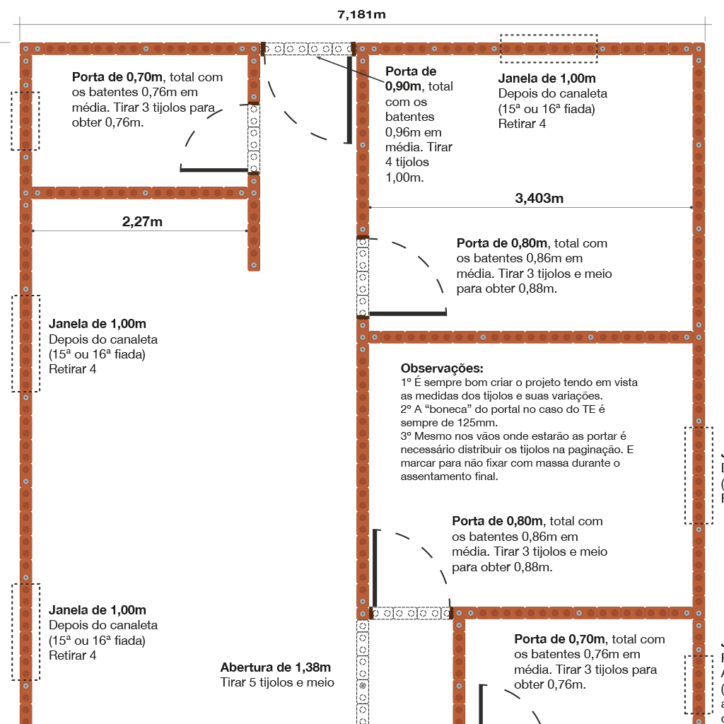 Plantas de Estudo com Modulação Completa