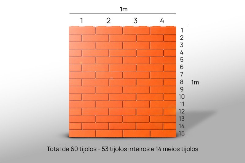 Cálculo visual de tijolos ecológicos por metro quadrado de parede — módulo 25x12,5x7 cm